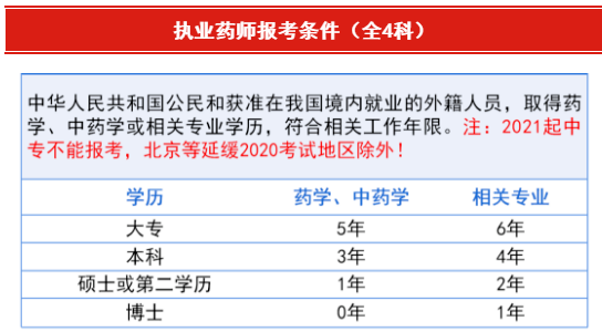 北京药师收入（北京药剂师工资）-图2