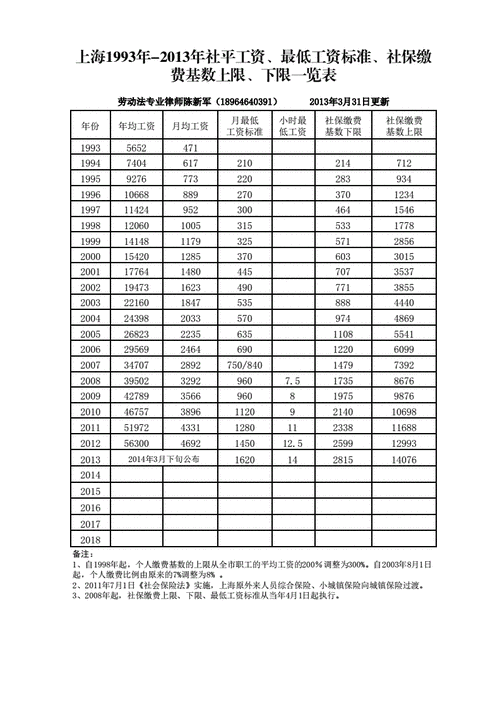 月平均工资性收入（月平均工资性收入属于社保基数吗）-图3