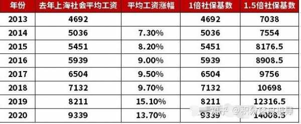 月平均工资性收入（月平均工资性收入属于社保基数吗）-图1