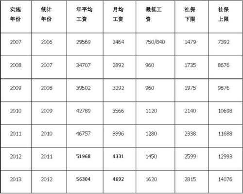 月平均工资性收入（月平均工资性收入属于社保基数吗）-图2