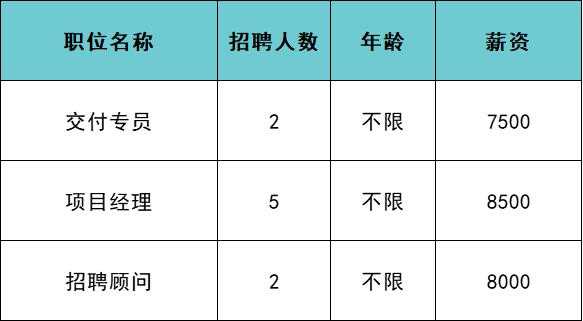 北京外企助理收入（北京外企助理收入多少）-图3