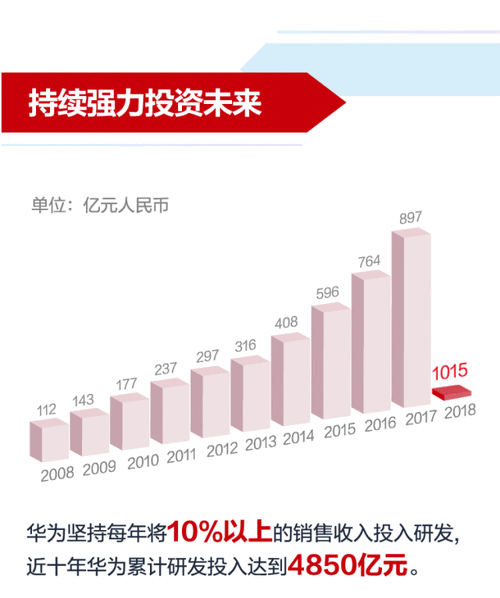 北京华为收入（北京华为收入高吗）-图1