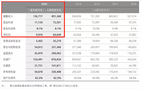 北京华为收入（北京华为收入高吗）-图3