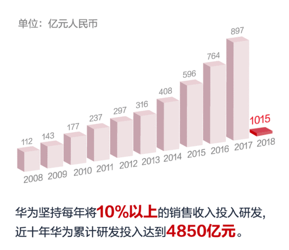 北京华为收入（北京华为收入高吗）-图2