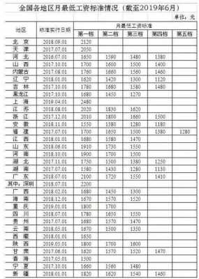 麻城收入太低（麻城工资标准）-图1