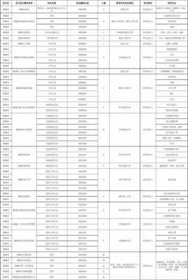 麻城收入太低（麻城工资标准）-图2