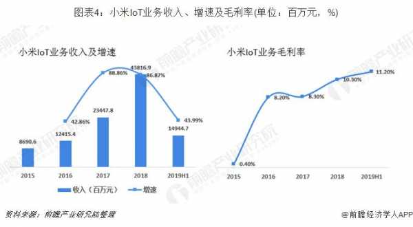 小米店员收入（小米店工资）-图2