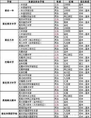 重庆一三八老师收入（重庆一三八是公立还是私立学校）-图3