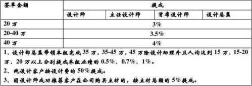 环境设计师收入（环境设计设计工资一般多少）-图3