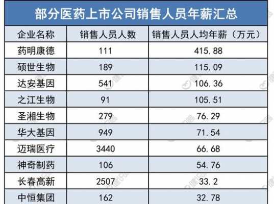 贵州医药代表收入（贵州医药代理）-图1