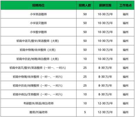 天津新东方收入（新东方天津校区招聘）-图1