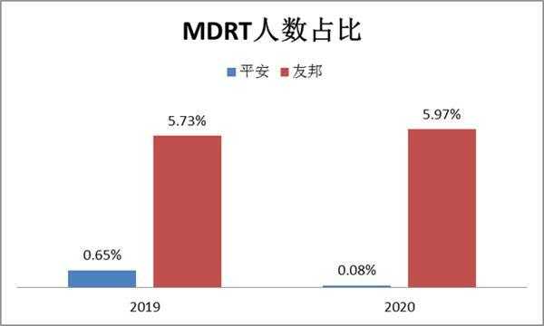 友邦保险ADE收入（友邦保险 收入）-图1