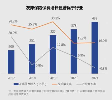 友邦保险ADE收入（友邦保险 收入）-图3