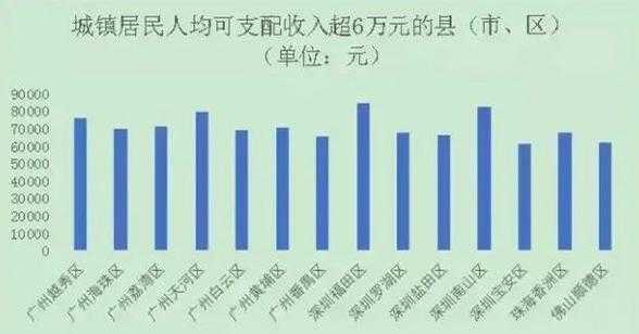 广东农民人均收入（广东农民人均收入多少）-图1