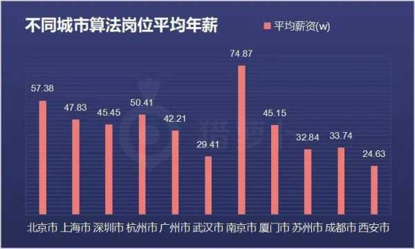 工程师的收入（阿里算法工程师的收入）-图2