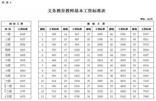 2017合肥教师综合收入（2020年合肥教师工资）-图1