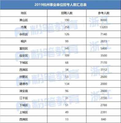 浙江事业单位收入（浙江事业单位收入怎么样）-图1