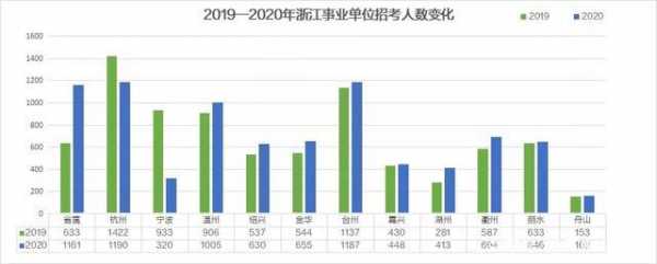 浙江事业单位收入（浙江事业单位收入怎么样）-图3