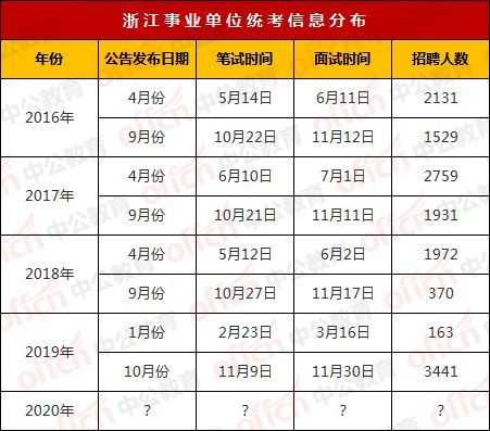 浙江事业单位收入（浙江事业单位收入怎么样）-图2