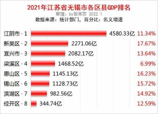 2014无锡平均收入（无锡2021平均收入）-图1