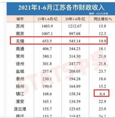 2014无锡平均收入（无锡2021平均收入）-图2