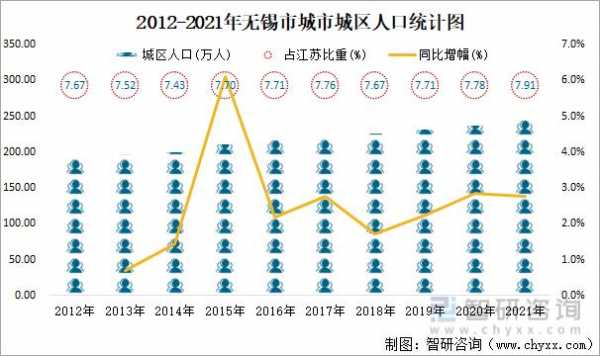 2014无锡平均收入（无锡2021平均收入）-图3