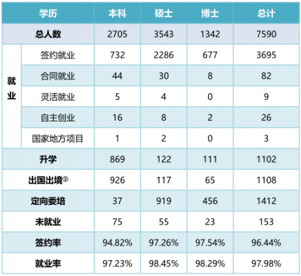 复旦本科平均收入（复旦大学毕业平均工资）-图2