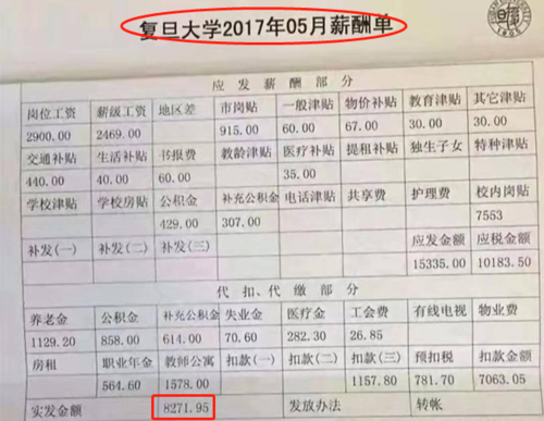 复旦本科平均收入（复旦大学毕业平均工资）-图3