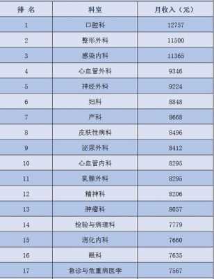 社区医院收入如何（社区医院收入如何分配）-图2