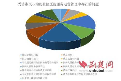 社区医院收入如何（社区医院收入如何分配）-图3