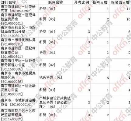 建邺区公务员收入（南京公务员月收入）-图1