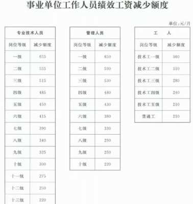 建邺区公务员收入（南京公务员月收入）-图3