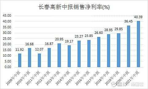 长春高收入公司（长春工资高的企业）-图1