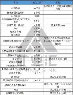 煤炭企业总工收入（煤炭企业总工收入多少）-图1