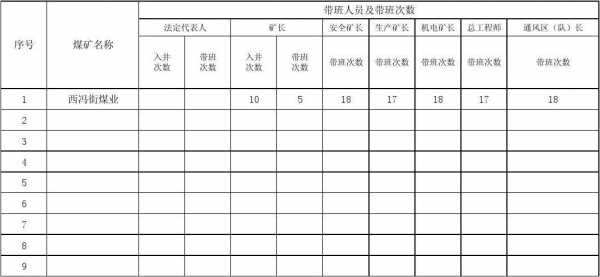 煤炭企业总工收入（煤炭企业总工收入多少）-图3