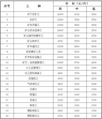 煤炭企业总工收入（煤炭企业总工收入多少）-图2