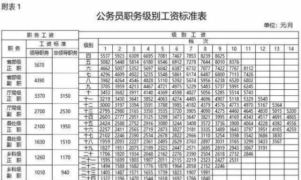 科员收入（科员一年能赚多少）-图1