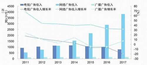 广告行业的收入（广告行业的收入怎么样）-图2