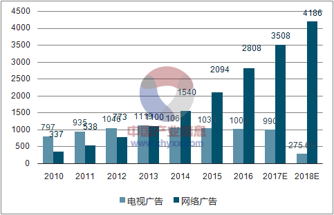 广告行业的收入（广告行业的收入怎么样）-图3