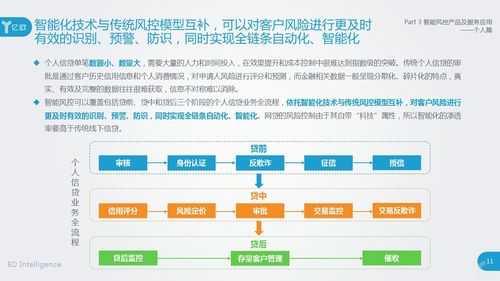 风控待遇收入（风控这个工作怎么样）-图2