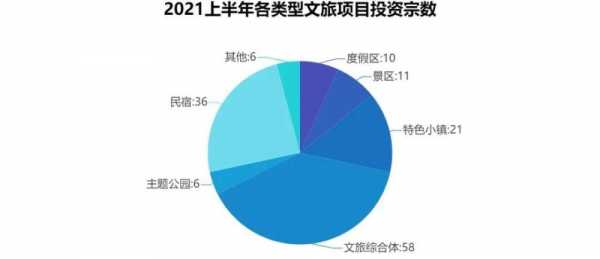 文旅项目运营收入（文旅项目盈利模式）-图1