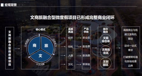 商旅合作的收入（商旅合作是什么意思）-图1