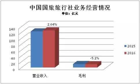 商旅合作的收入（商旅合作是什么意思）-图2