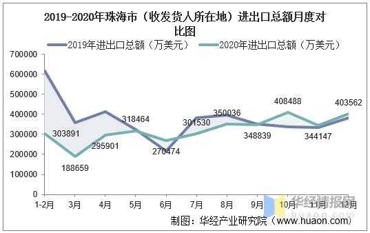 珠海月收入7000（珠海月收入过万的比例）-图3