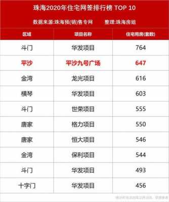 珠海月收入7000（珠海月收入过万的比例）-图2