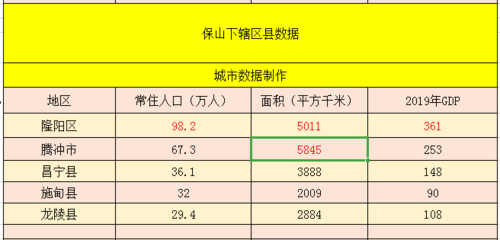 腾冲市收入（腾冲gdp2019）-图3