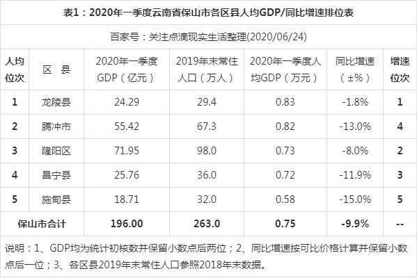 腾冲市收入（腾冲gdp2019）-图2