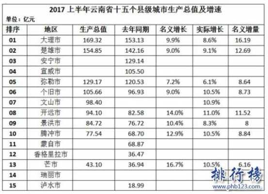 腾冲市收入（腾冲gdp2019）-图1