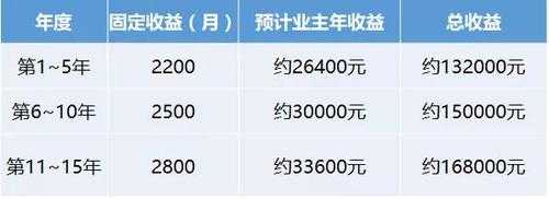 东海固定收益部收入（东海固定收益部收入如何）-图2