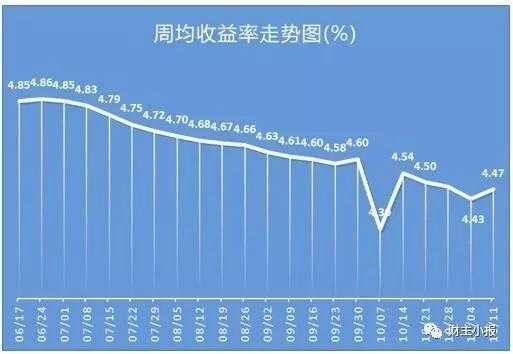 东海固定收益部收入（东海固定收益部收入如何）-图1